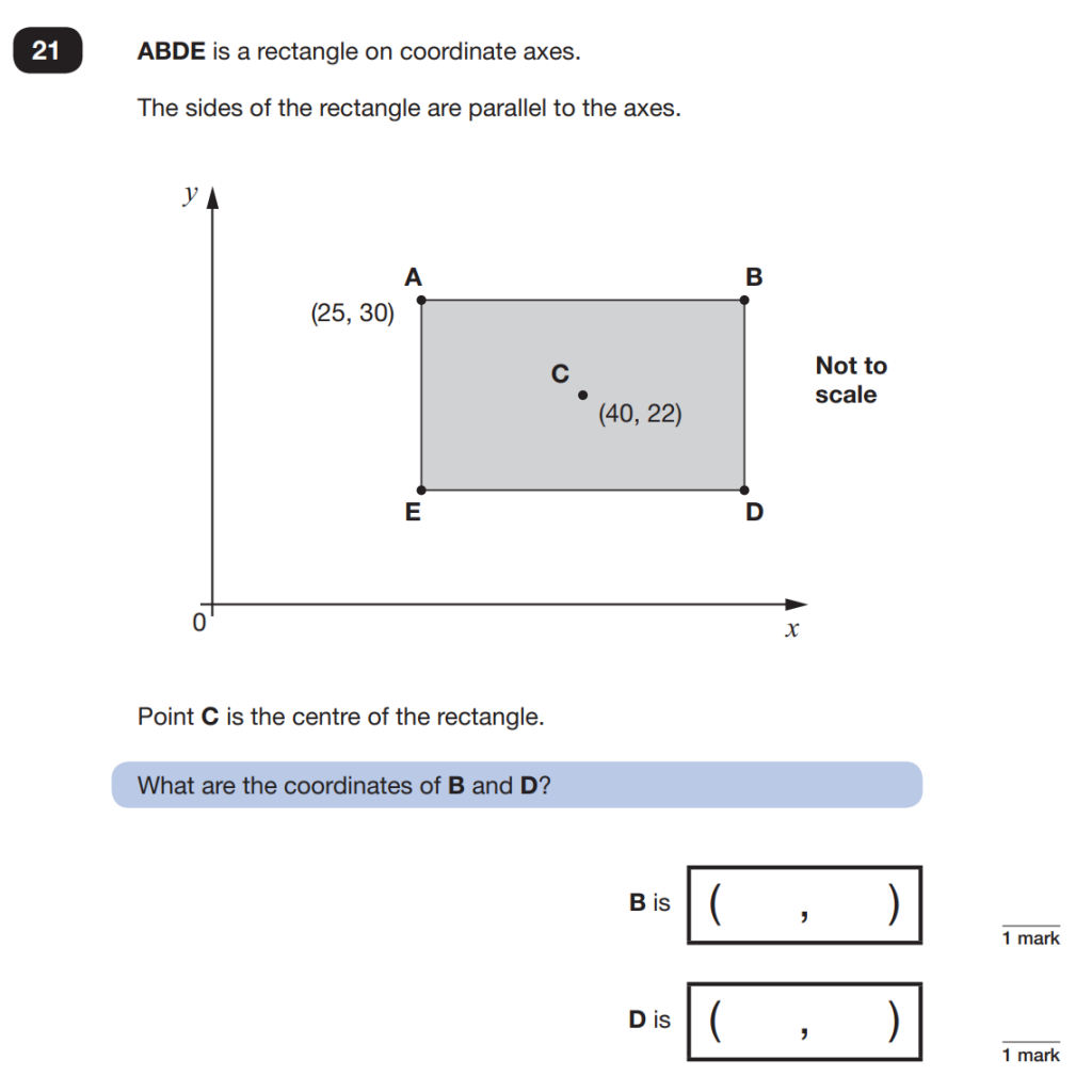 What are the reasoning papers in the Year 6 SATs? | Y6 SATs info