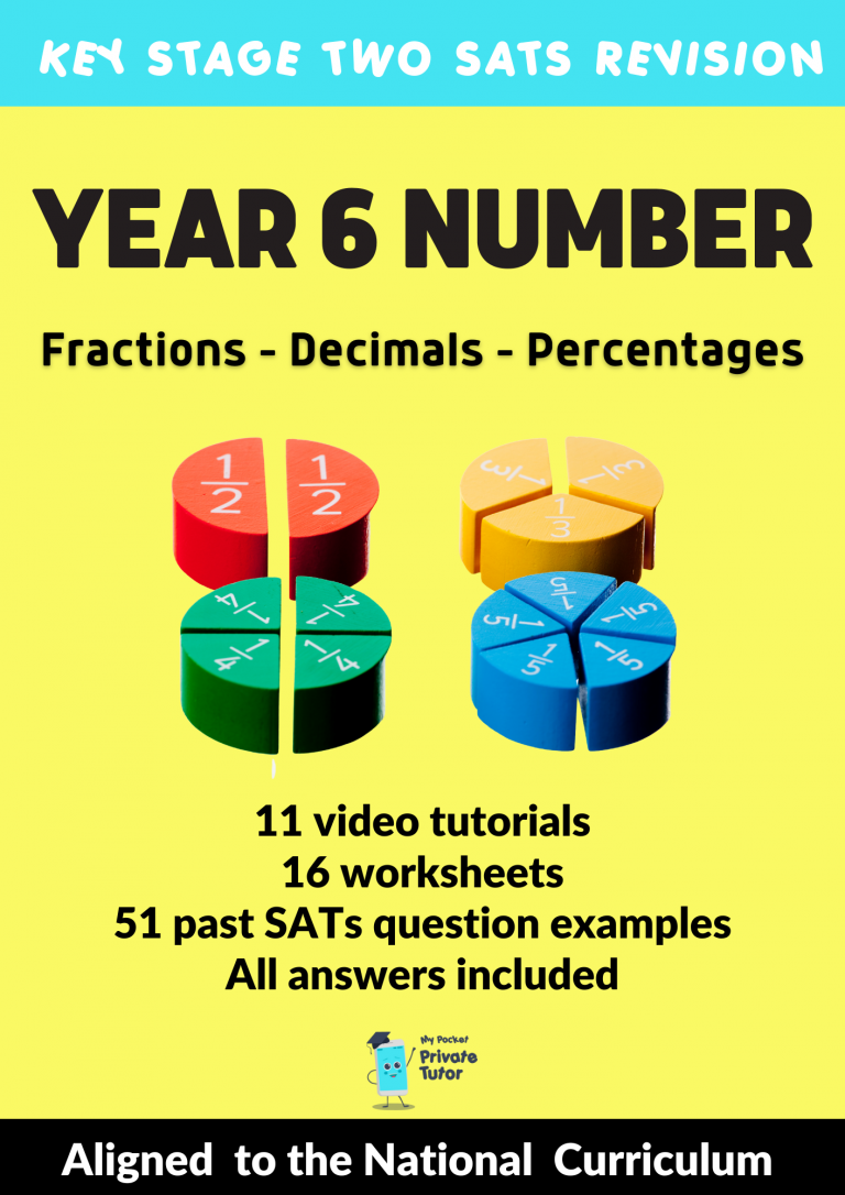 SATs Revision| Year 6 Fractions, Decimals & Percentages